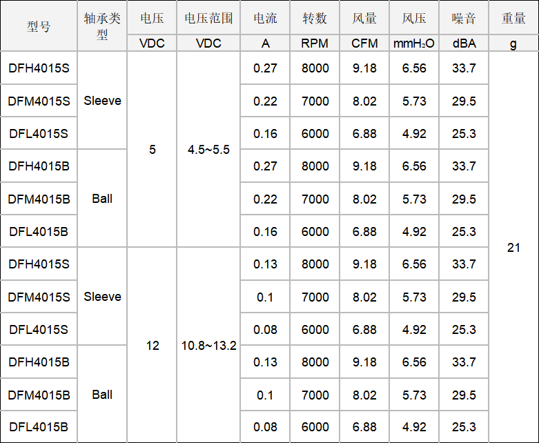 DC轴流风扇4015.png DC轴流风扇4015.png
